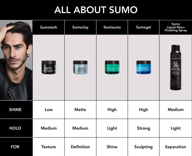 Cire liquide + vaporisateur de finition Sumo